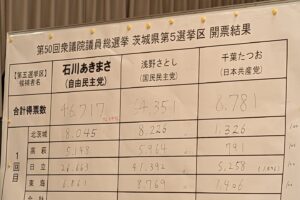 衆議院議員選挙が終了しました